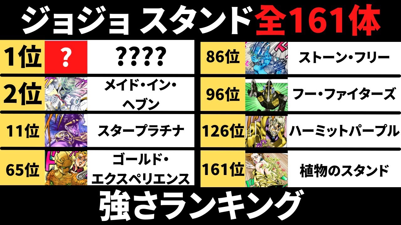 スタンド強さランキング 全161体のスタンドの中で最強なのはこれ！！